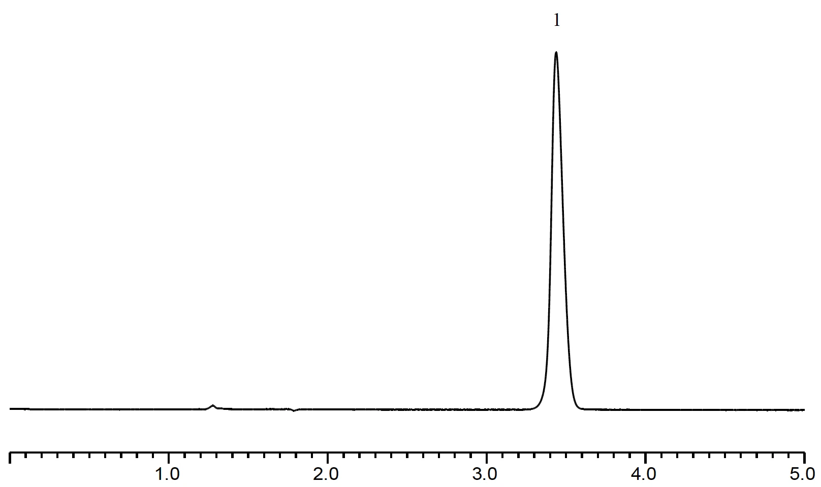 Chromatogram — Analysis of Tetracaine